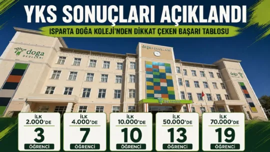 2026 Yükseköğretim Kurumları Sınavı (YKS) sonuçlarının açıklanmasının ardından Türkiye genelinde